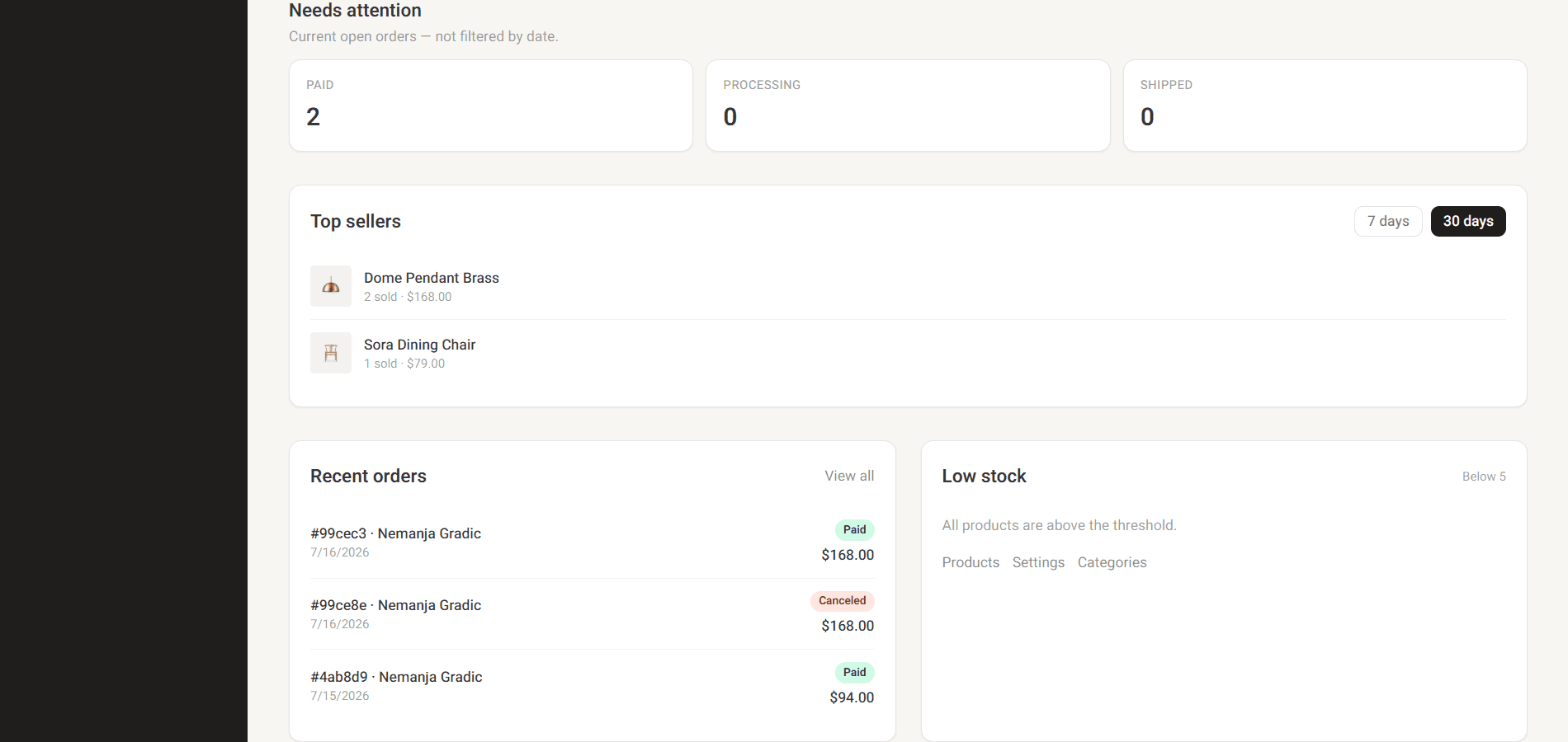 Admin dashboard needs attention queue, top sellers, recent orders, and low stock